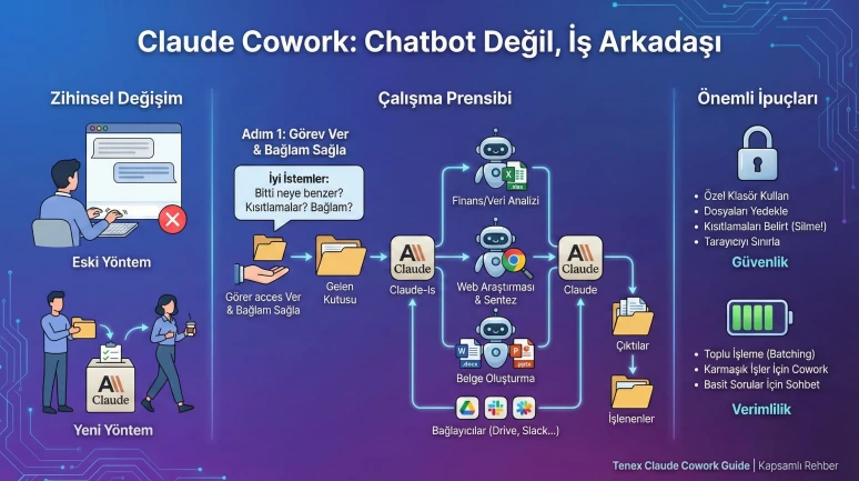 Claude Cowork: Kapsamlı Anthropic Claude Cowork Rehberi
