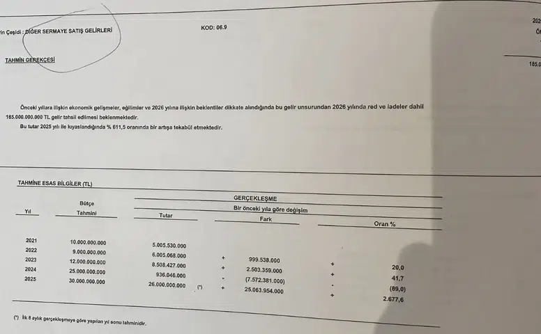 İbrahim Arslan’dan Köprü Ve Otoyol Özelleştirmesine Tepki