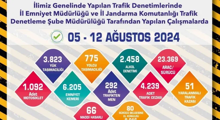 Emniyet Ekiplerinin Trafik Denetimleri Devam Ediyor