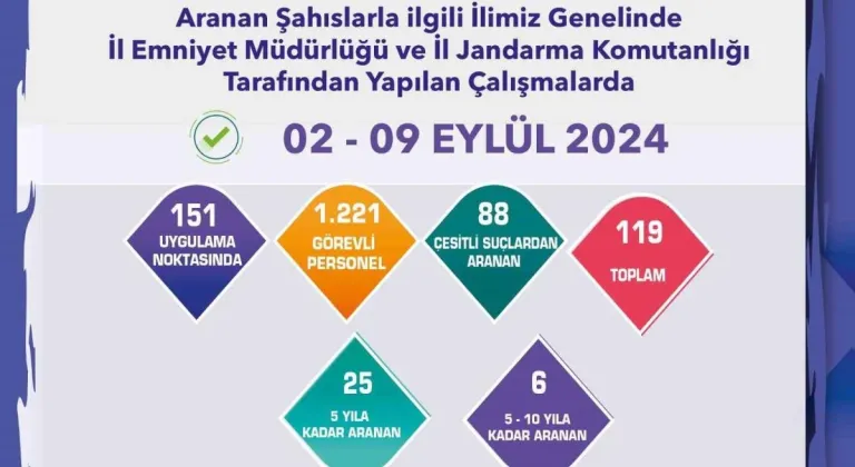 Eskişehir'de 119 Şüpheli Yakalandı