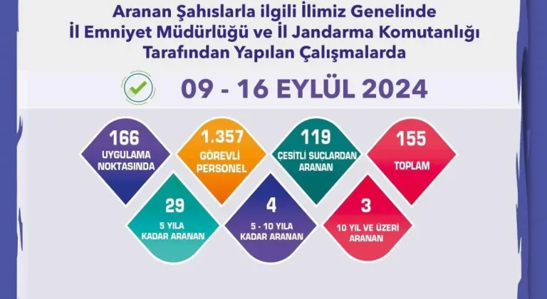 Eskişehir’de 155 Şüpheli Gözaltına Alındı