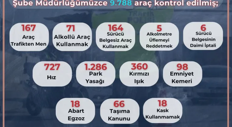 Eskişehir'de Trafik Denetlemesinde 9.788 Araç Kontrol Edildi