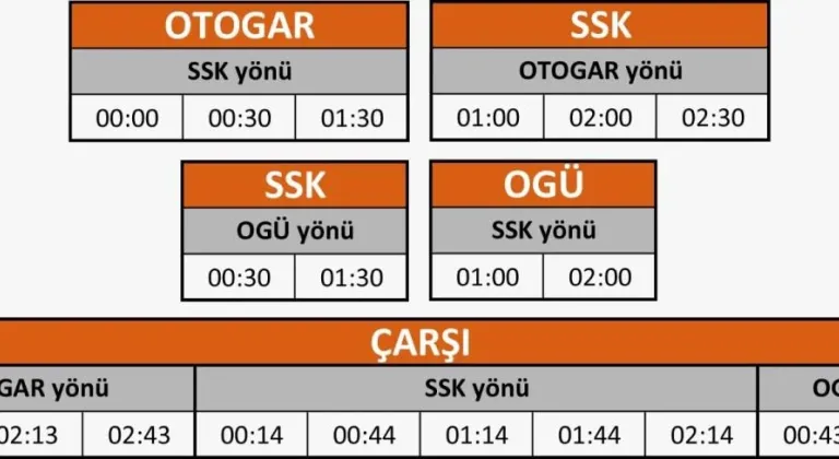 Eskişehir’de Ünlüce ‘Hallettim’ Dedi: Gece Tramvay Seferleri Başlıyor