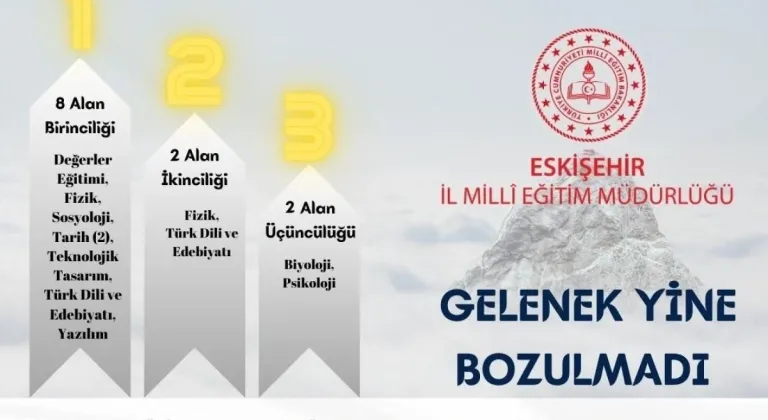 Eskişehirli Öğrencilerden TÜBİTAK Yarışmasında Büyük Başarı