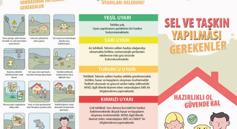 Hidro-Meteorolojik Afet ve Acil Durumlarına İlişkin Hazırlık Çalışmaları