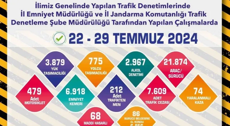 Eskişehir Kent Genelinde Trafik Denetimleri