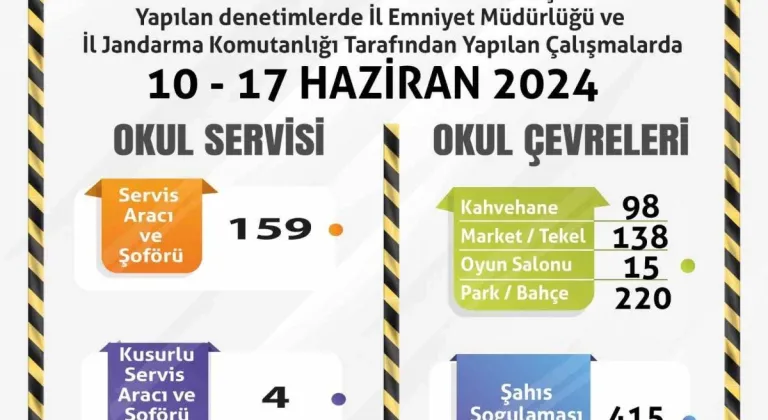 Okulların son haftasında denetimler yoğunlaştırıldı