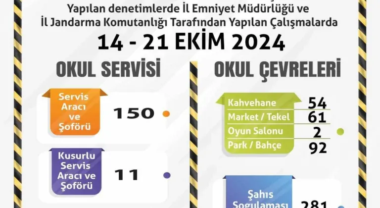 Okul servisleri ve çevreleri denetlendi