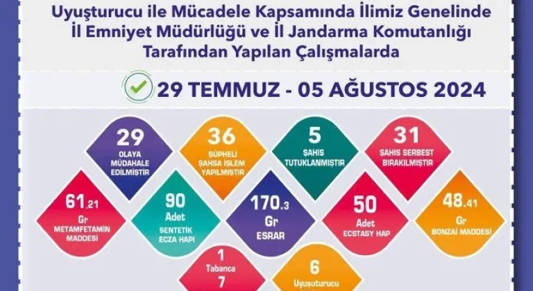 Eskişehir'de Yapılan Uyuşturucu Operasyonlarında Beş Kişi Tutuklandı