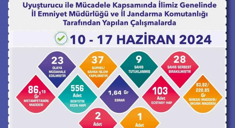 Polis ve jandarmadan uyuşturucu operasyonları