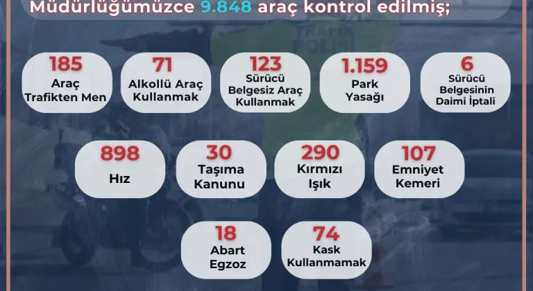 Eskişehir'de Son 1 Haftada 9 Bin 848 Araç Kontrol Edildi, 4 Bin 41 Sürücüye İşlem Yapıldı