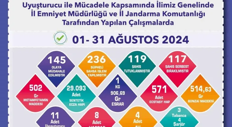 Uyuşturucu operasyonlarında 236 şüpheliye işlem yapıldı