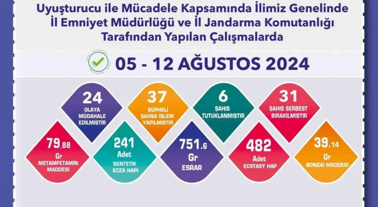 Eskişehir'de Uyuşturu Operasyonlarında 37 Şahsa İşlem Yapıldı