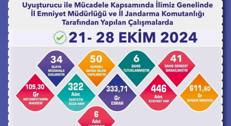 Eskişehir'de Uyuşturucu Operasyonlarında 50 Şüpheliye İşlem Uygulandı