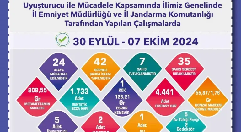 Eskişehir’de Uyuşturucu Operasyonu: 7 Şüpheli Tutuklandı