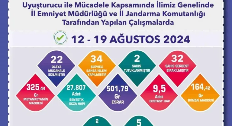 Eskişehir'de Uyuşturucuya Geçit Yok: 34 Şüpheliye İşlem Yapıldı