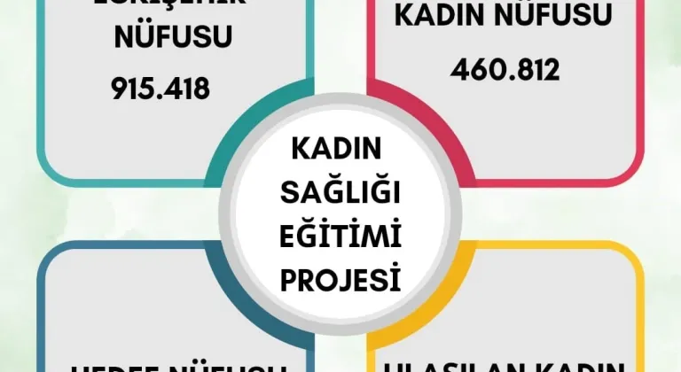 Eskişehir Valiliği Kadınlara Sağlık Eğitimi Veriyor