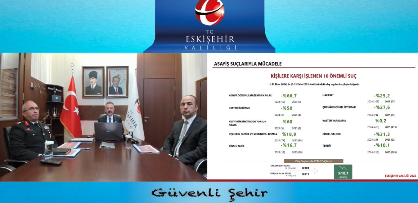 eskisehirde-kisilere-karsi-islenen-10-onemli-sucta-yuzde-101lik-dusus-yasandi