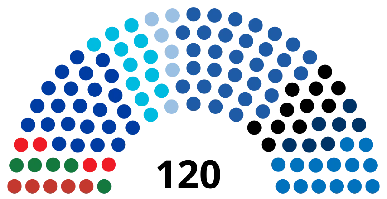 Knesset - Vikipedi