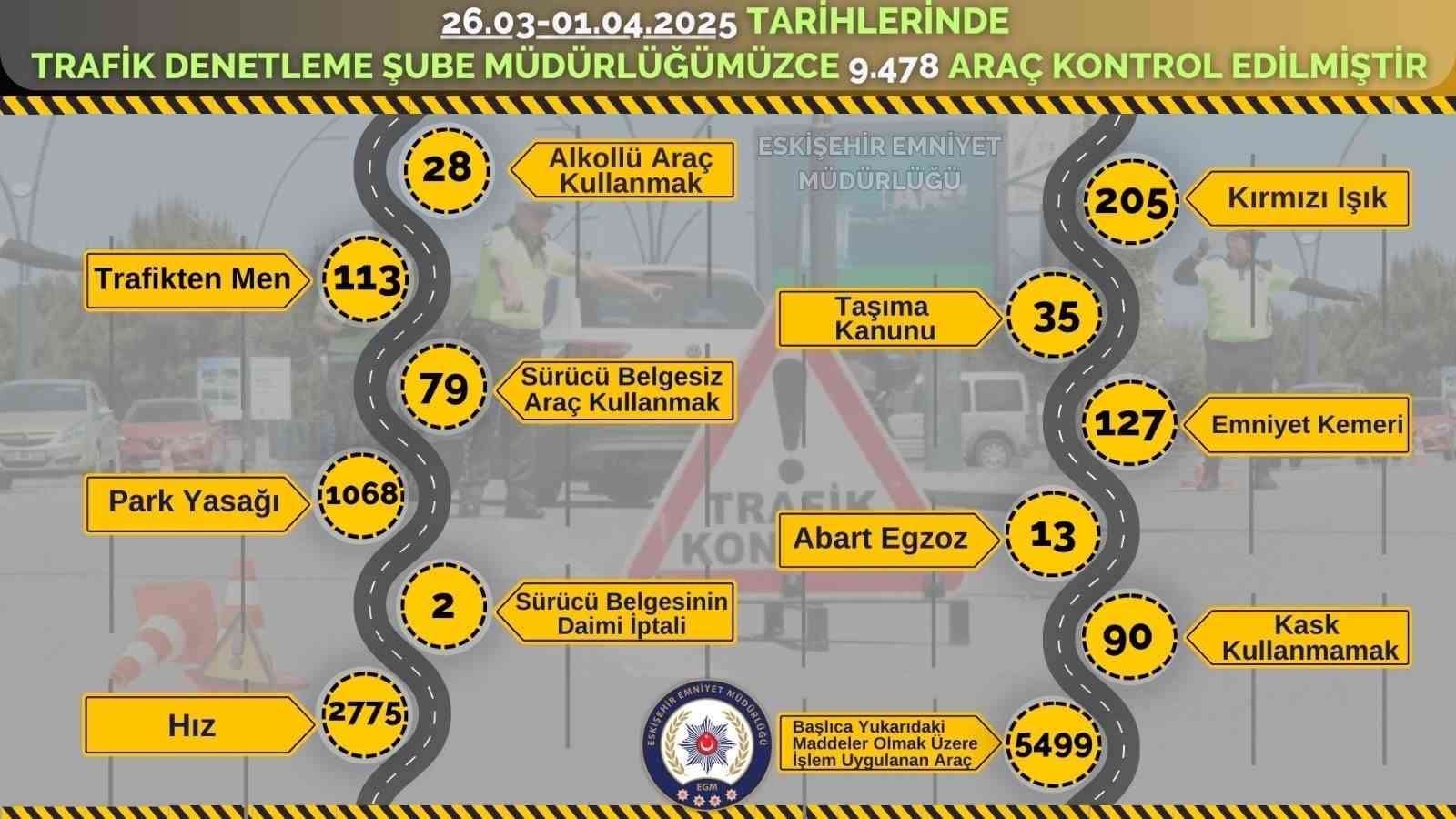 son-1-hafta-icerisinde-9-bin-478-arac-denetlendi