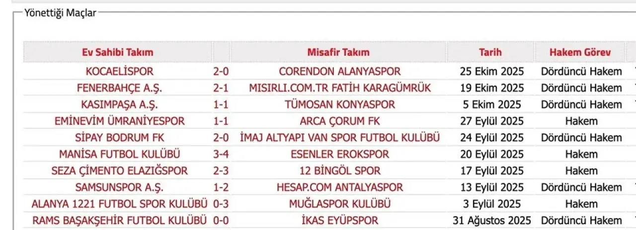 Bahis Soruşturmasında Ismi Geçen Hakemler5