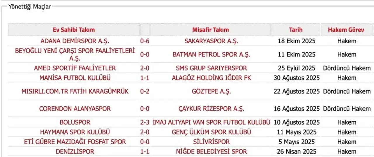 Bahis Soruşturmasında Ismi Geçen Hakemler7