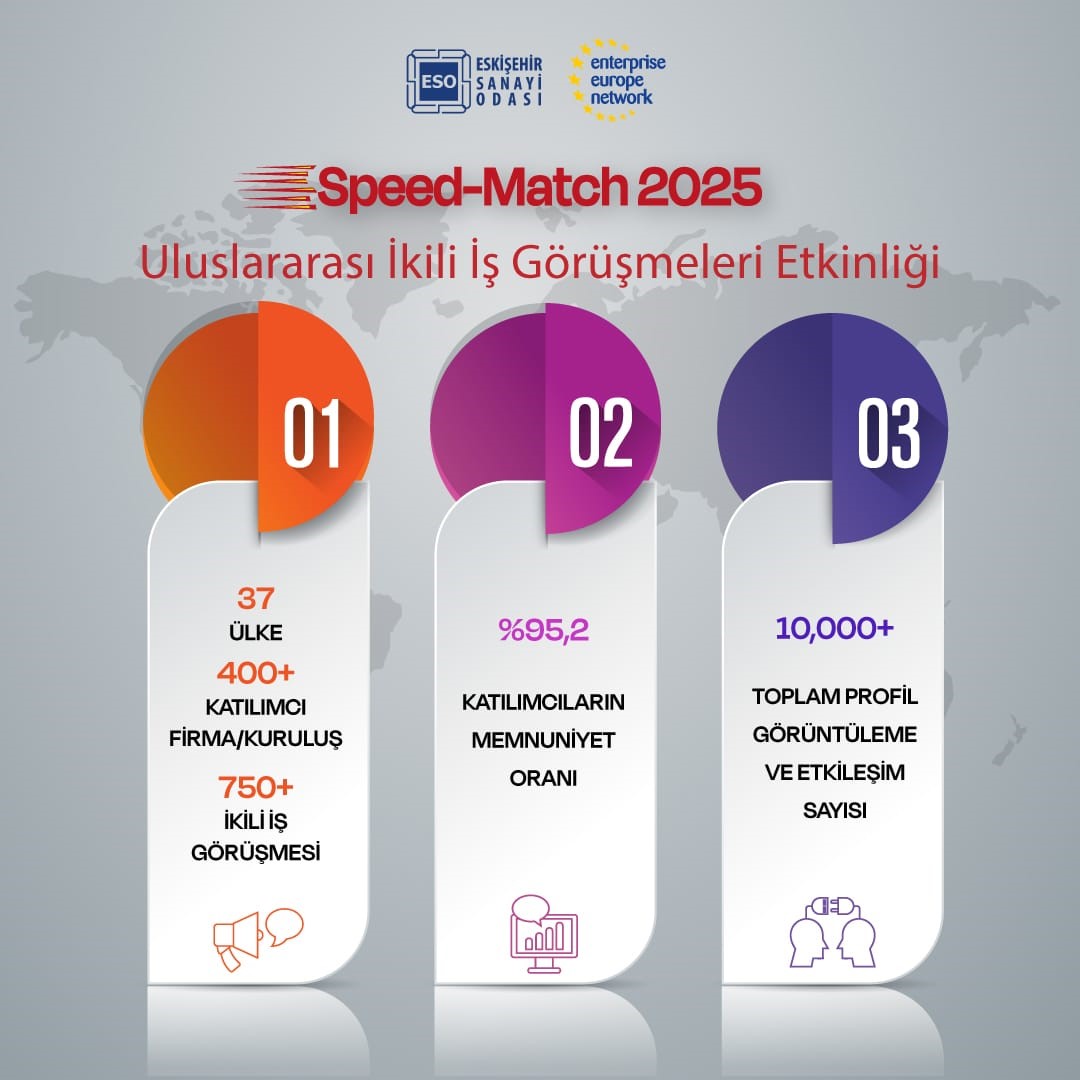 speed-match-2025-uluslararasi-ikili-is-gorusmeleri-etkinligi-duzenlendi