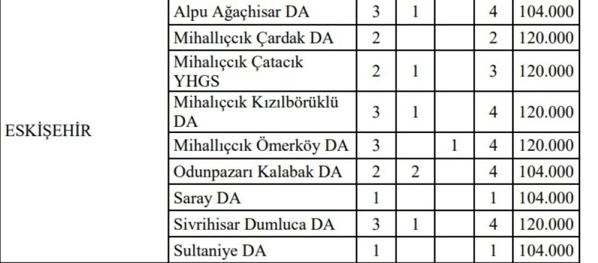 Eskişehir’de Kızıl Geyik avlama şartları duyuruldu